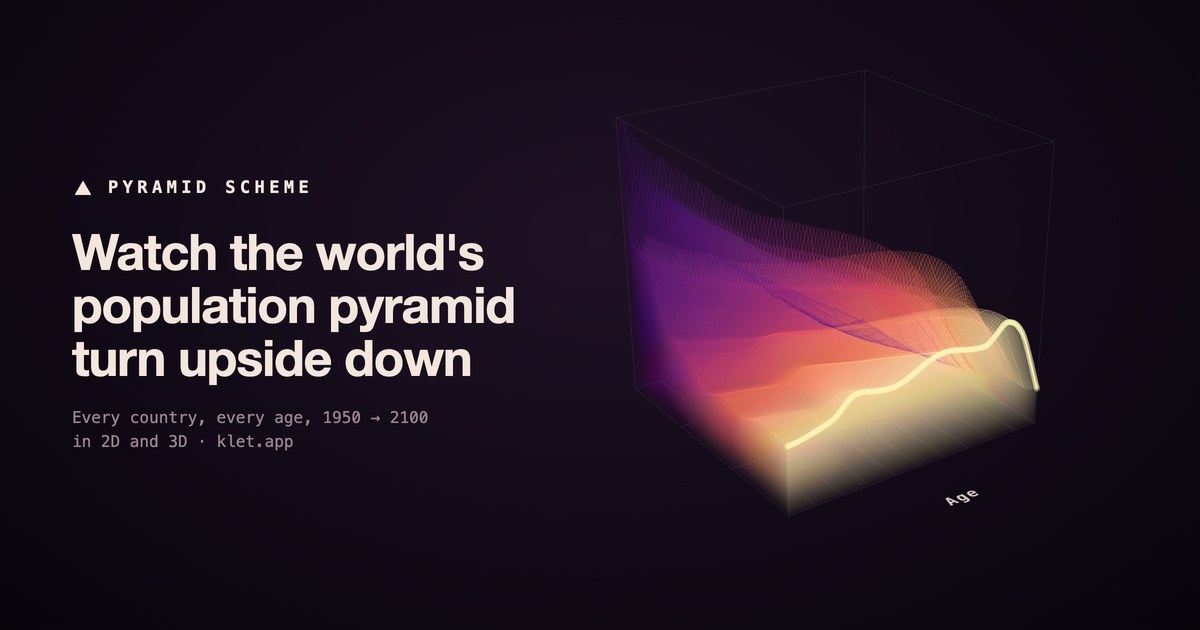 pyramid.klet.app image